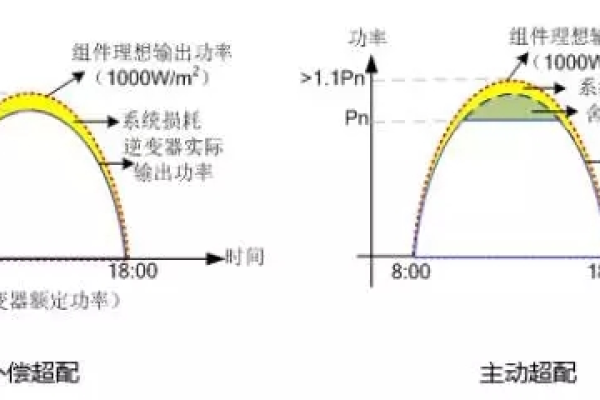 配额超限_SFS Turbo实例配额超限