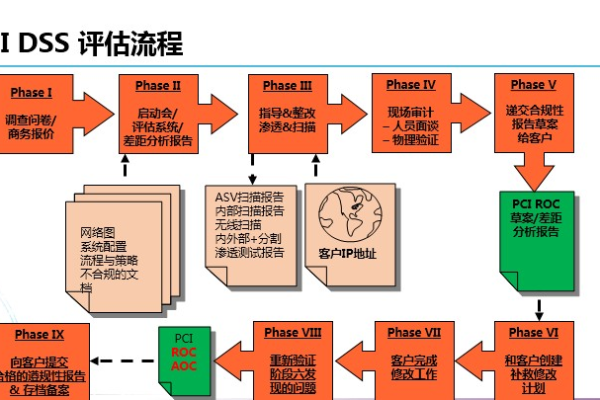 PCI-DSS_适用于PCI-DSS的标准合规包