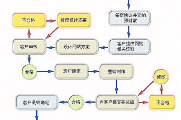 如何预算响应式网站设计与ClickHouse分布式表设计的成本？