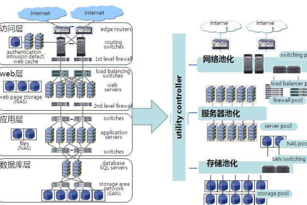 网络密集型应用服务器究竟扮演着怎样的角色？