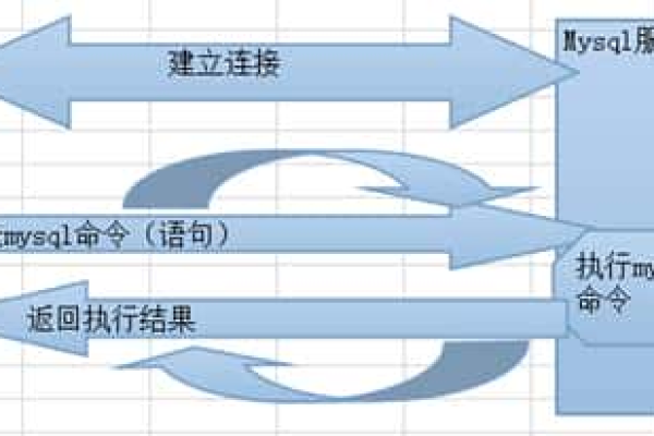 php和apache版本选择_如何选择版本