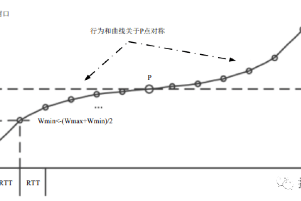 探索Linux内核，如何克服陡峭的学习曲线？