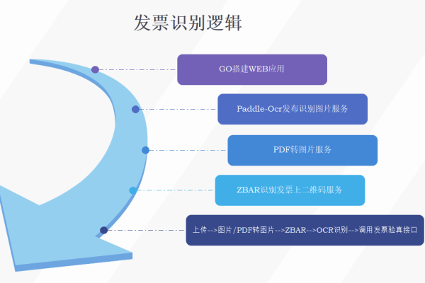 票据类OCR_票据类