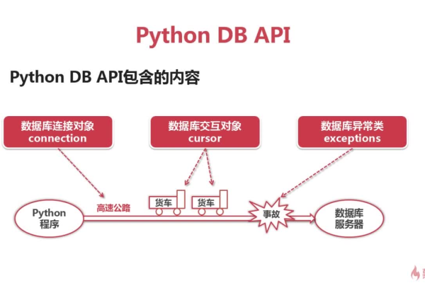 python操作mysql数据库依赖包_制作依赖包