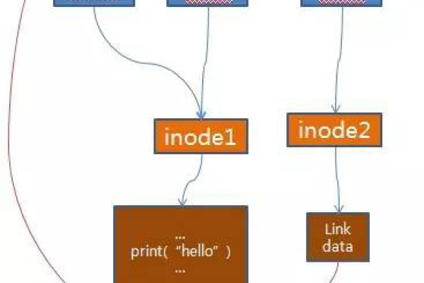 如何深入理解Linux文件系统的内核机制？