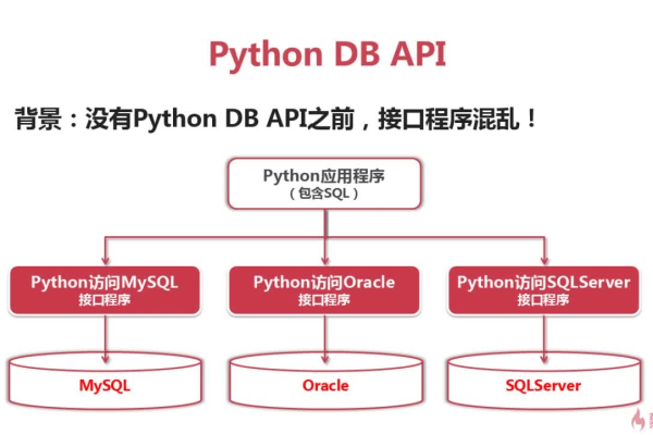 python连接mysql数据库前要先_配置云数据库MySQL/MySQL数据库连接