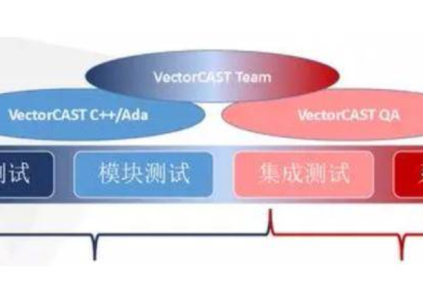 性能测试的演变，我们如何从传统方法走向现代技术？