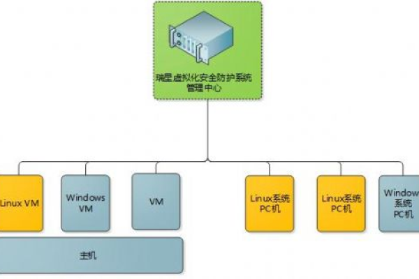 如何在Linux系统中有效使用杀毒软件？