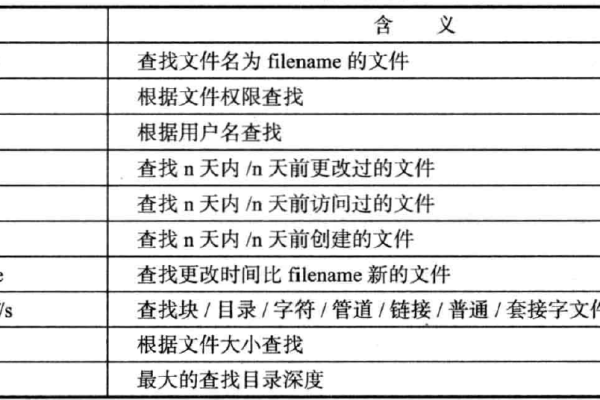 如何在Linux中使用关键字定位文件内容？