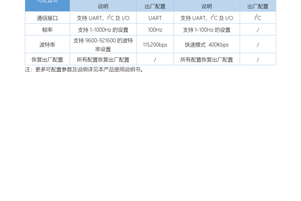 PDF存云数据库_下载报告PDF