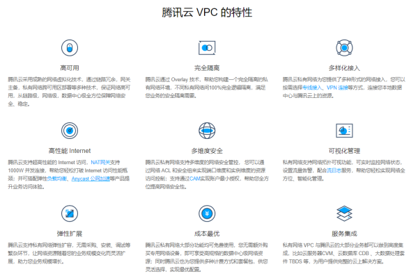 虚拟私有云VPC是否收费_VPC是否收费？