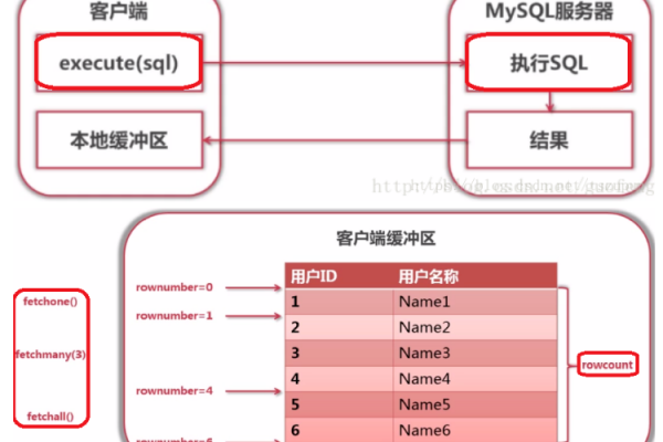 python中用mysql数据库_Mysql数据库