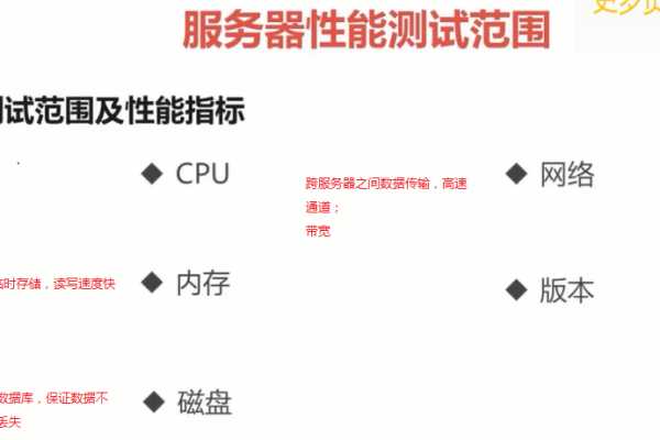 如何在Linux系统上进行浏览器兼容性测试？