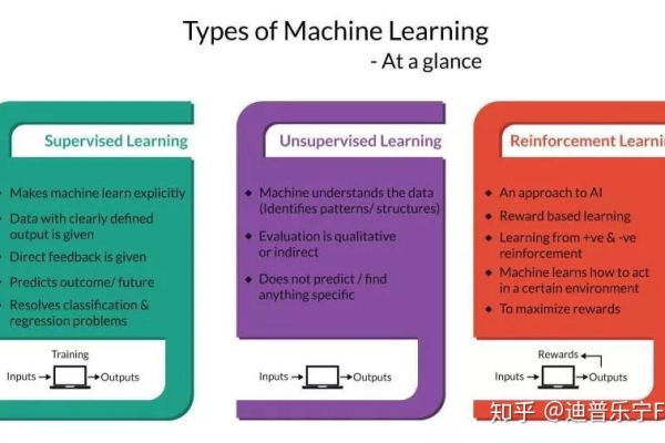 评价机器学习交易策略_机器学习端到端场景