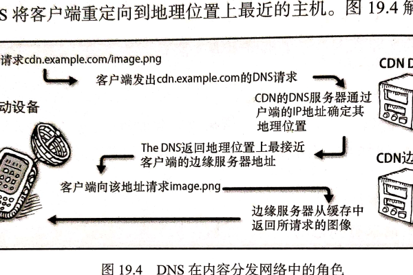 如何在Linux操作系统中设置网络连接？