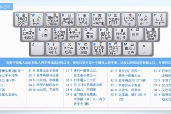 五笔输入法在Linux平台上的表现如何？