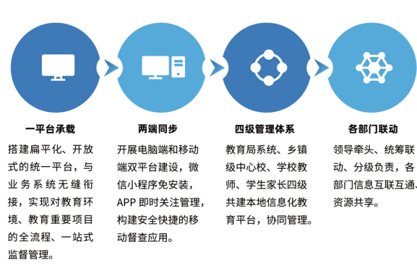 如何构建一个有效的校园微网站以促进智慧校园的发展？