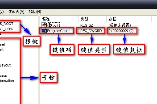 如何通过API设置注册表？