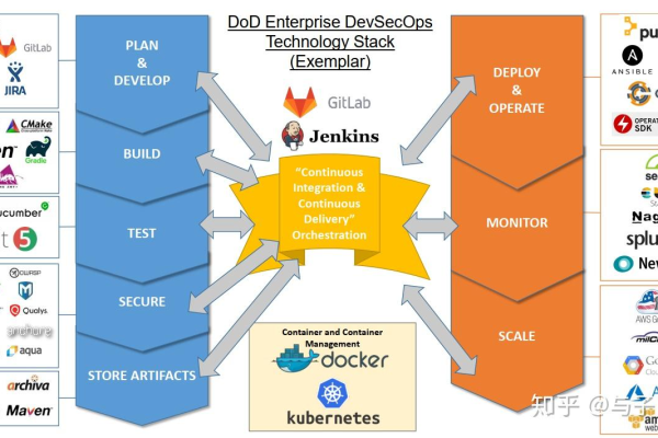 postgresql修炼之道_DevOps敏捷测试之道