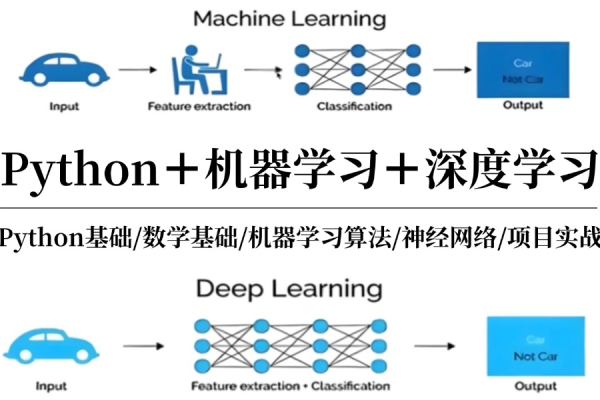 python 机器学习 深度学习_深度学习模型预测