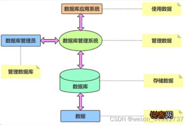 爬虫和mysql数据库结合_管理数据库和用户（MySQL）