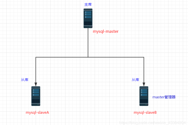 如何在Linux系统中建立兄弟连接？