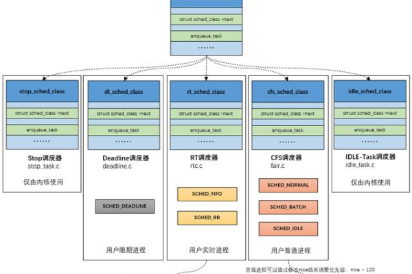 如何在Linux环境下实现多机器的批处理操作？