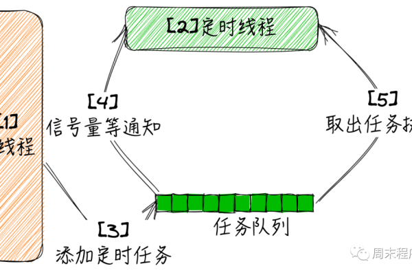 如何利用Linux信号编程来处理异步事件？