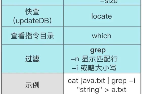 如何在Linux系统中快速定位特定文件夹？