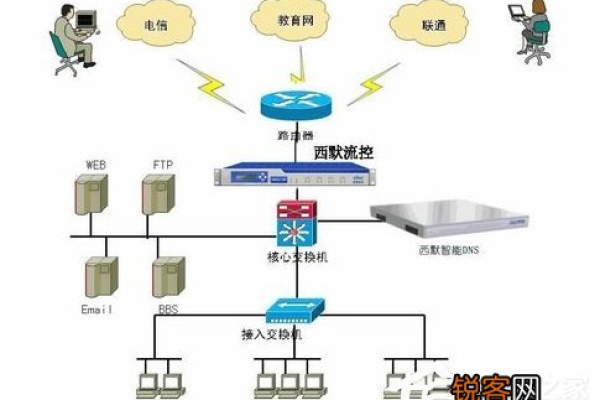 在配置与Windows 7客户机兼容的服务器系统时，应考虑哪些因素？