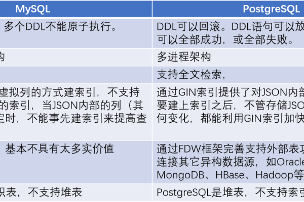 postgresql数据库与mysql_MySQL->PostgreSQL