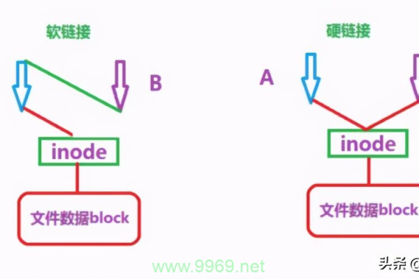 如何避免在Linux系统中创建软连接时常见的陷阱？