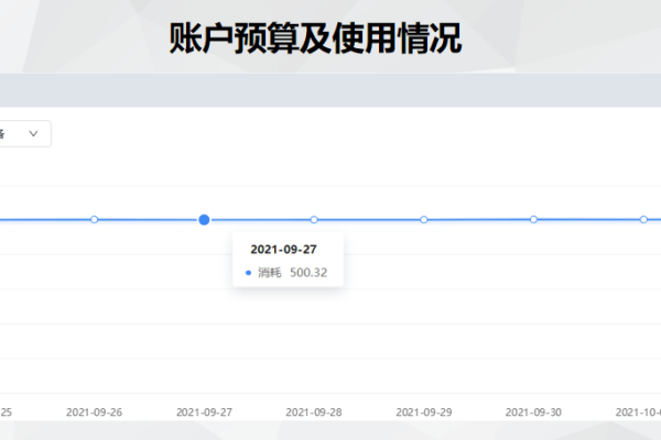 掌握大数据技能需要多久时间，提现过程又需耗费多长？