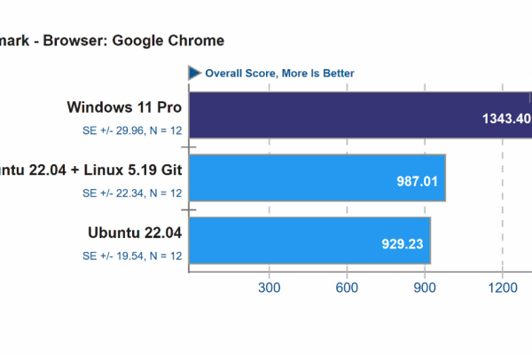 如何优化Linux桌面环境下的浏览器性能？