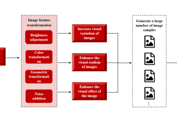 TensorFlow XLA编译器，它如何优化机器学习模型的性能？