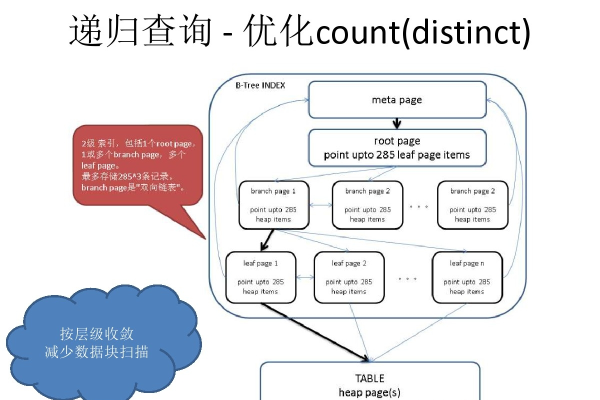 PostgreSQL性能调优_服务内容和服务场景