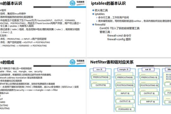 在Linux运维中，有哪些不可或缺的常用技术？