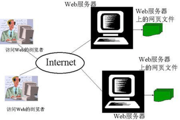 探索万维网的核心，www服务器的主要功能究竟是什么？