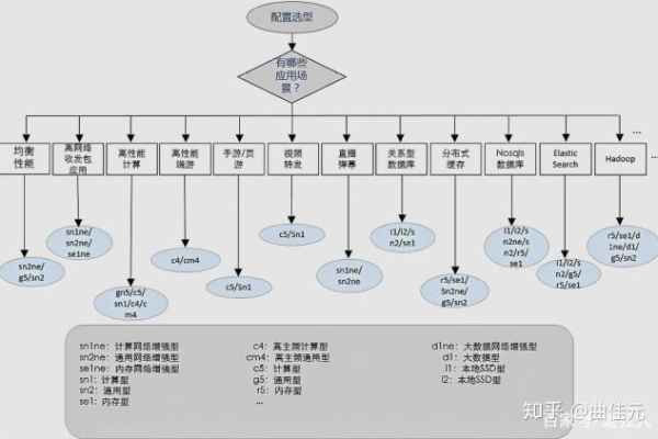 程序员在选择服务器时应该考虑哪些关键因素？