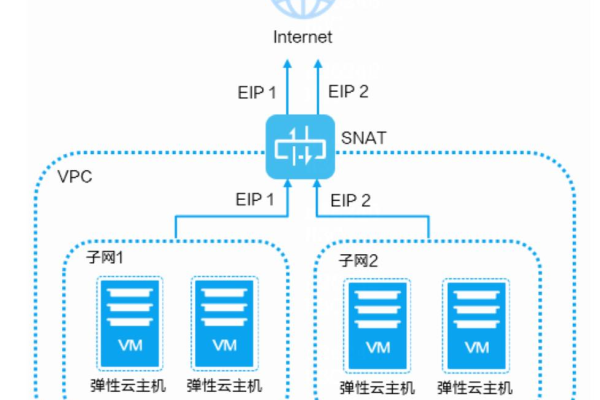 pon 云专线 基础属性_任务基础属性配置  第1张