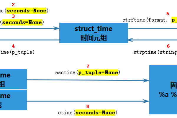 python cfg模块_Python模块