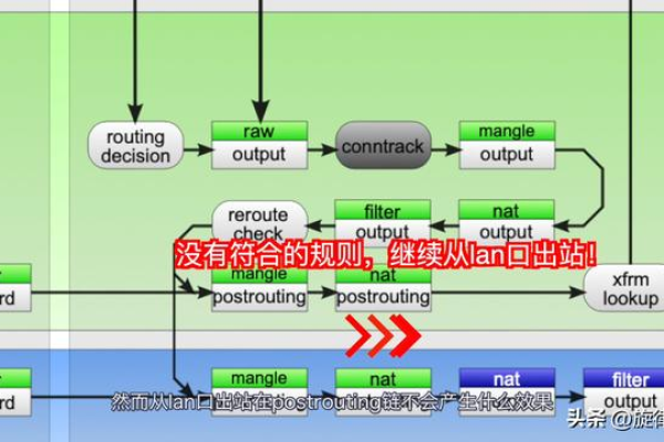 如何有效利用Linux软件防火墙来提高系统安全性？