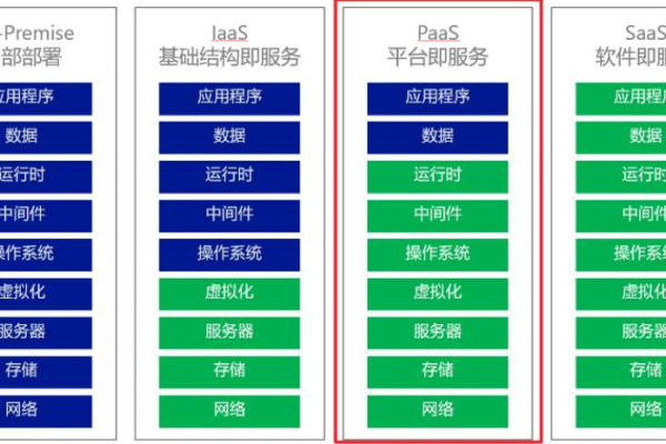 p6项目管理软件使用云数据库_管理软件包