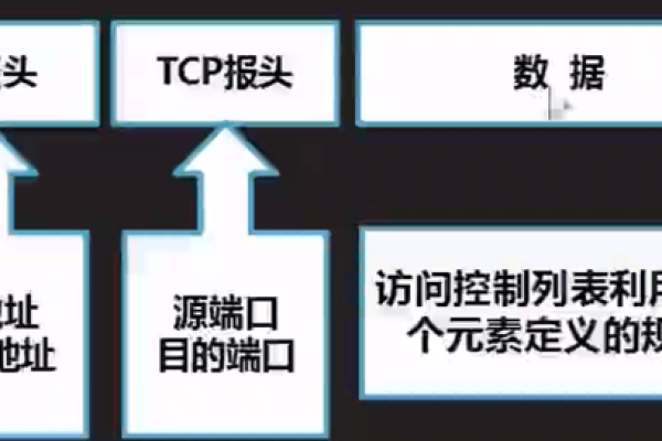 如何在虚拟私有云中添加网络访问控制列表（ACL）规则？