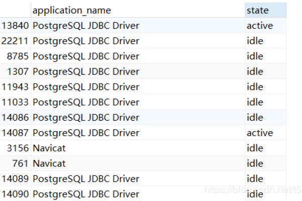 postgres 连接数据库_Postgres CDC源表