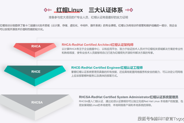 如何通过红帽Linux网课培训提高我的IT技能？