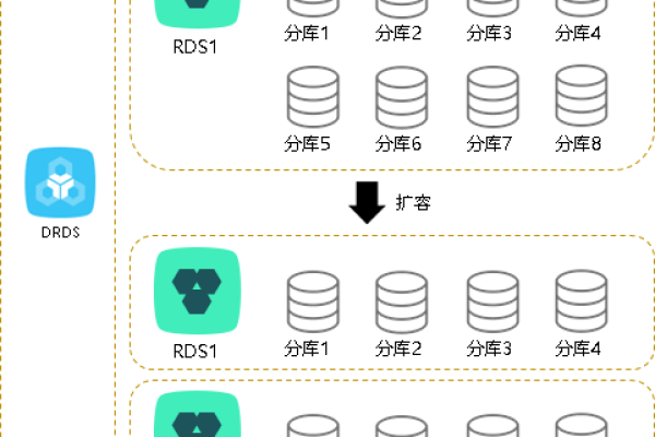 如何选择合适的虚拟主机mssql_RDS for SQL Server实例规格？