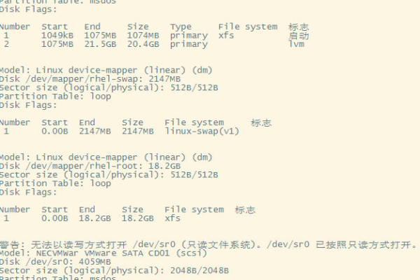 如何在Linux系统中访问不同类型的文件？