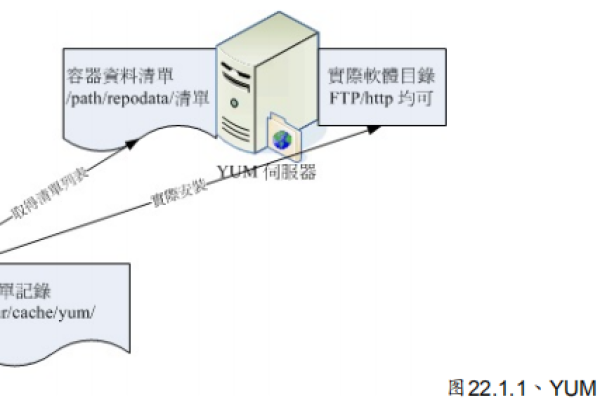 如何在Linux系统中安装亚信杀毒软件？