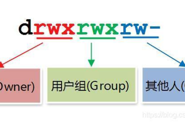 如何在Linux系统中实施序列号授权机制？